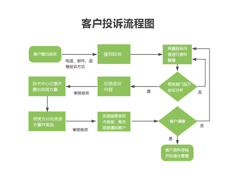 EVO厅·(中国区)视讯官网